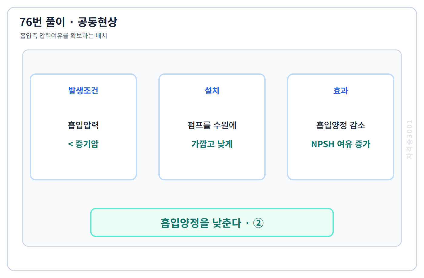 76번의 핵심 개념·계산 또는 2017년 출제 적용 기준을 단계별로 정리한 정답 도식
