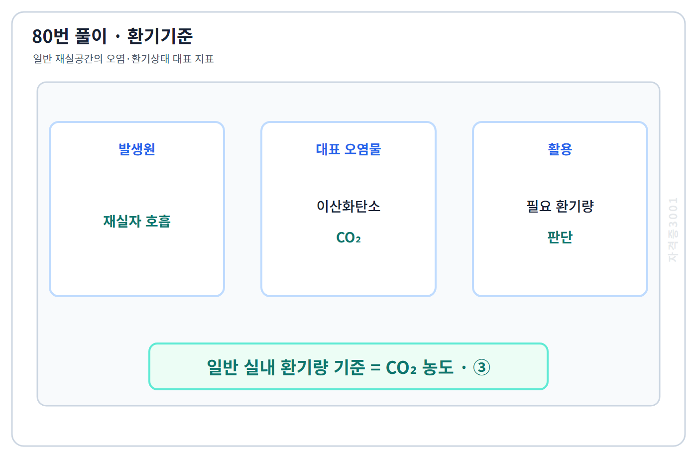 80번의 핵심 개념·계산 또는 2017년 출제 적용 기준을 단계별로 정리한 정답 도식