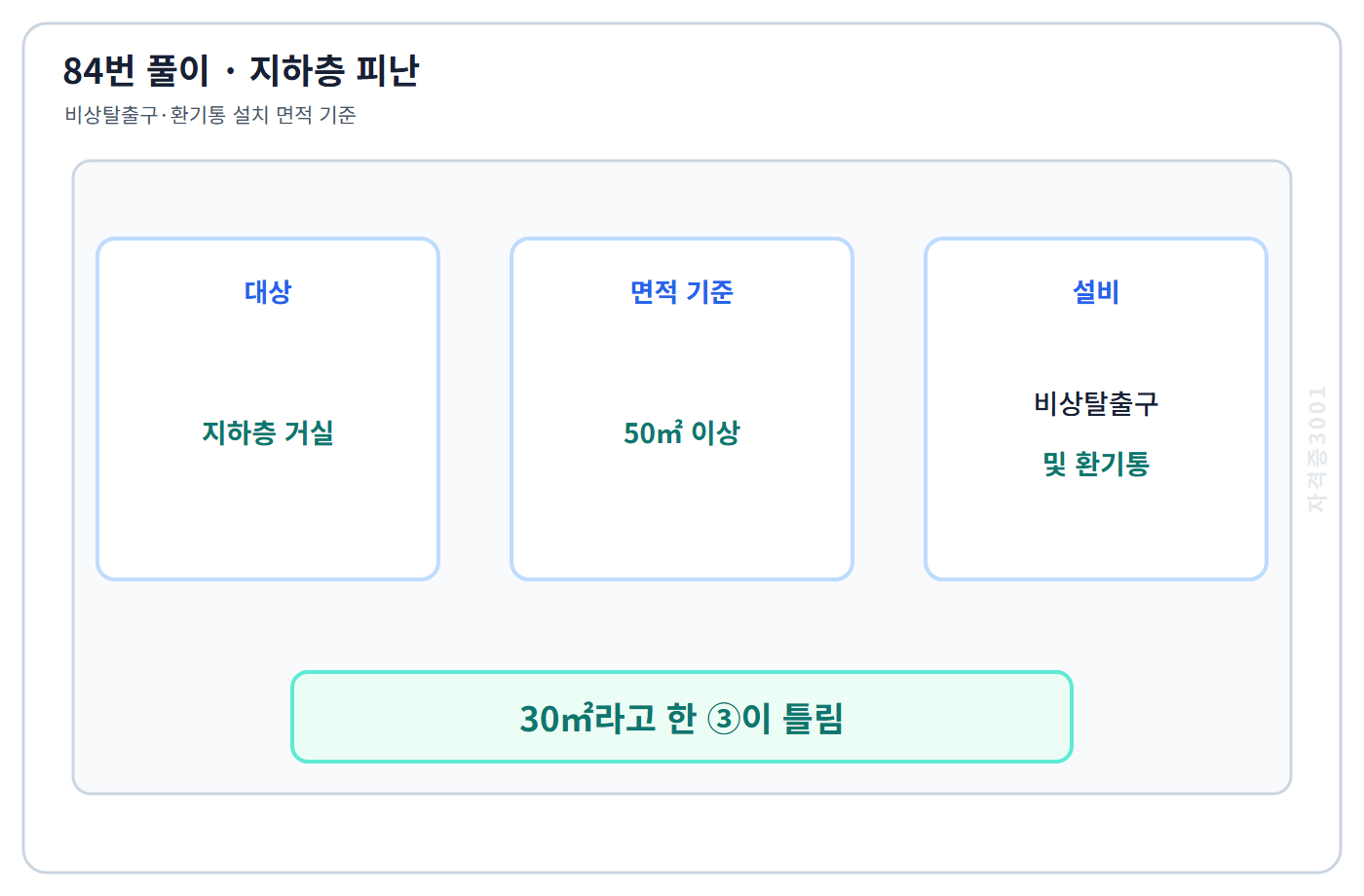 84번의 핵심 개념·계산 또는 2017년 출제 적용 기준을 단계별로 정리한 정답 도식