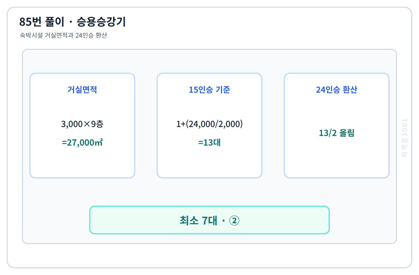 85번의 핵심 개념·계산 또는 2017년 출제 적용 기준을 단계별로 정리한 정답 도식