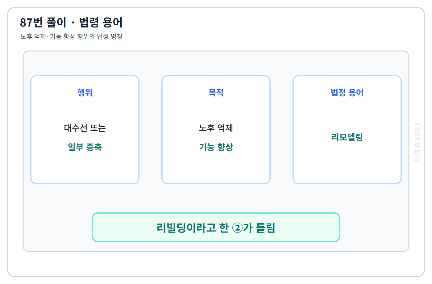 87번의 핵심 개념·계산 또는 2017년 출제 적용 기준을 단계별로 정리한 정답 도식