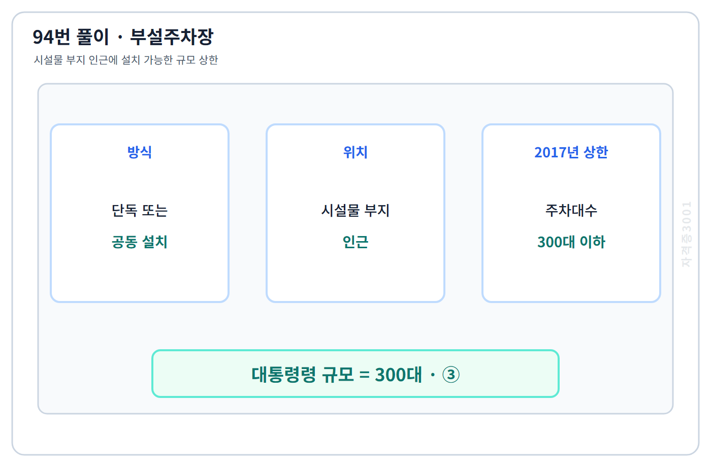 94번의 핵심 개념·계산 또는 2017년 출제 적용 기준을 단계별로 정리한 정답 도식