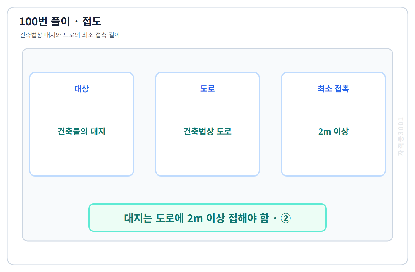 100번의 핵심 개념·계산 또는 2017년 출제 적용 기준을 단계별로 정리한 정답 도식