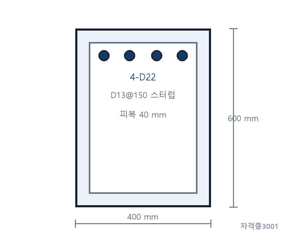 D22 인장철근과 D13 스터럽을 갖는 400mm 보 단면 문제도