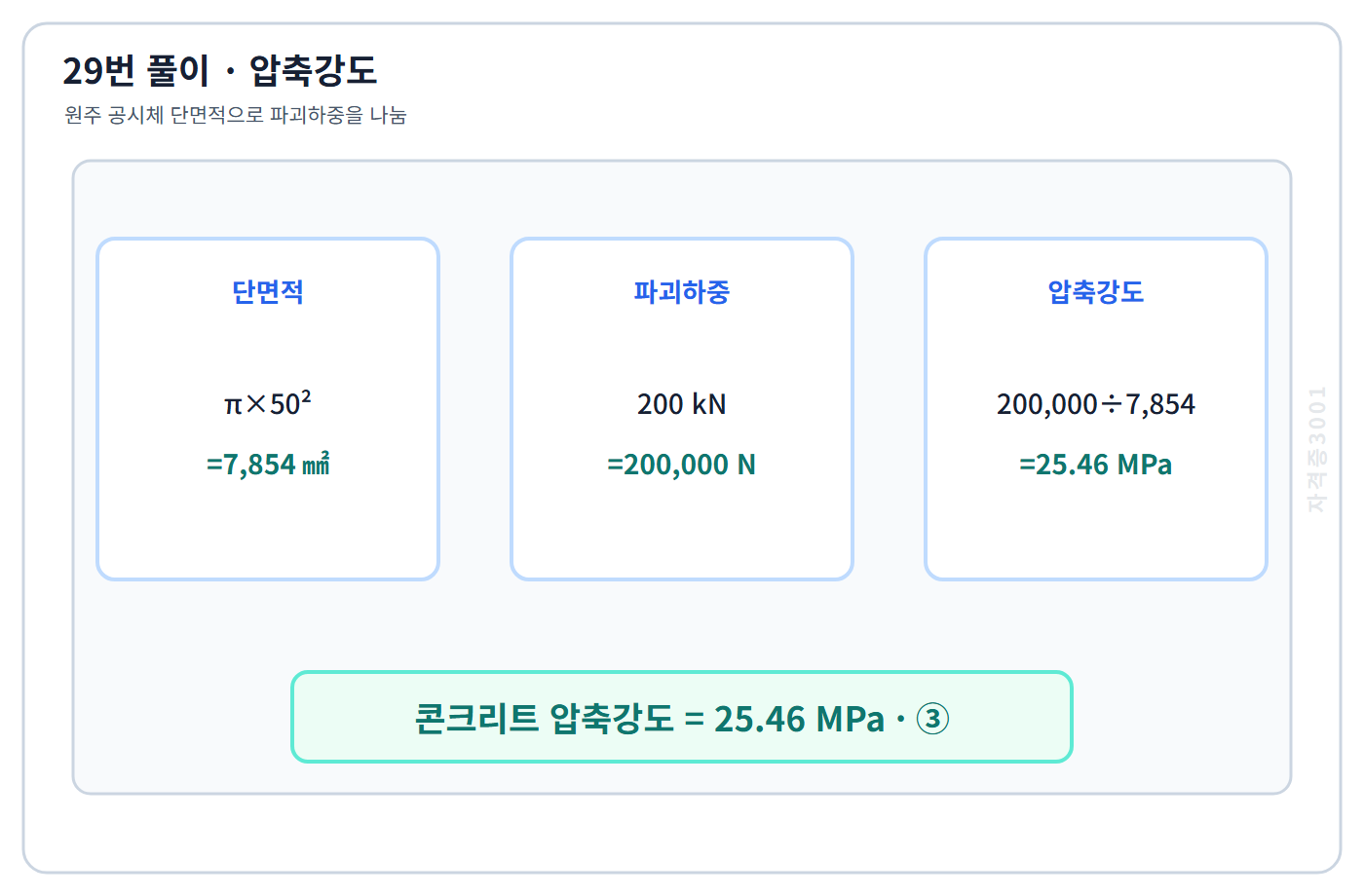 건축기사 기출문제 원주 공시체 단면적으로 압축강도 25.46MPa 계산