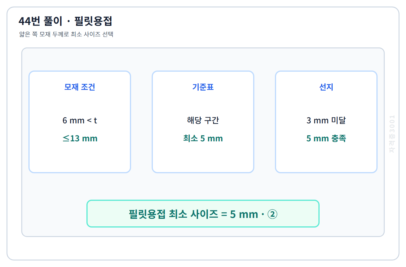 건축기사 기출문제 모재두께별 필릿용접 최소사이즈 5mm 확인