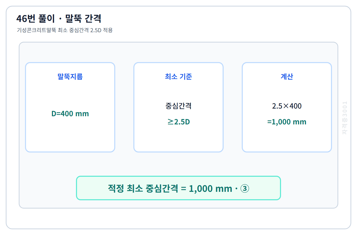 건축기사 기출문제 기성콘크리트말뚝 중심간격 2.5D와 1,000mm 계산
