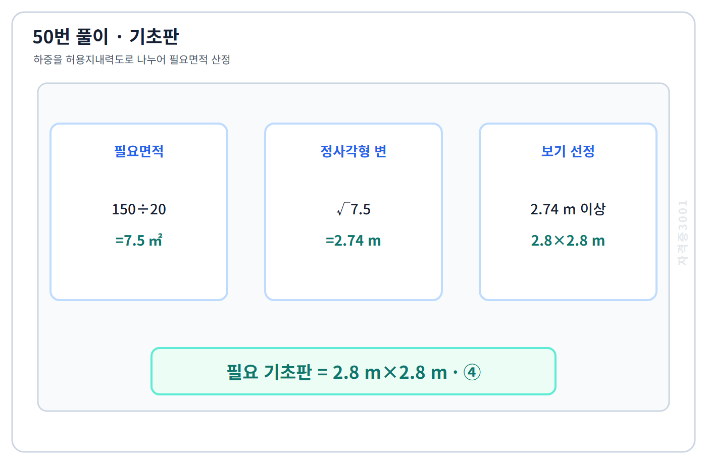 건축기사 기출문제 허용지내력으로 기초판 2.8m 정사각형 선정