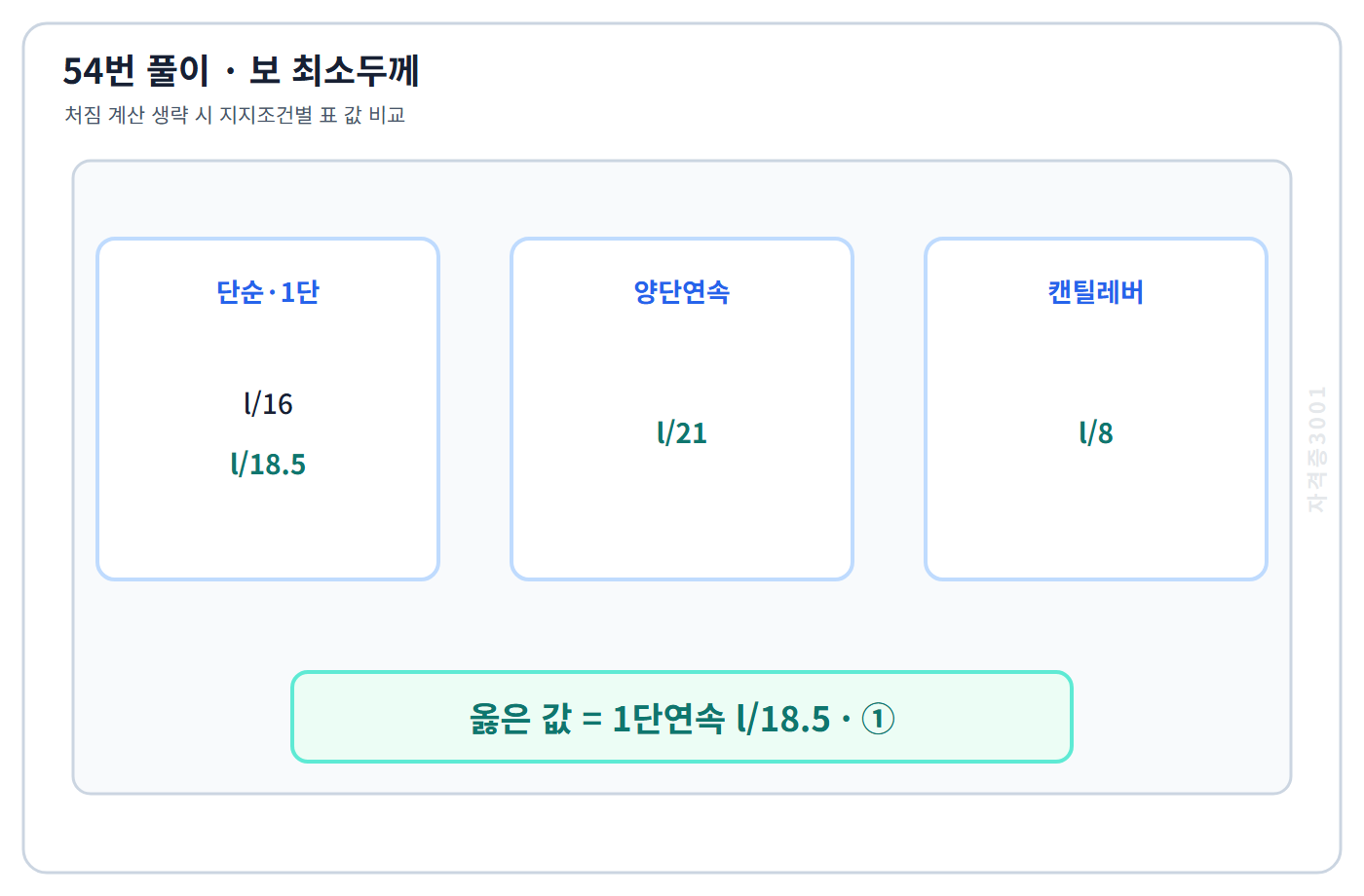 건축기사 기출문제 철근콘크리트 보 지지조건별 최소두께 비교