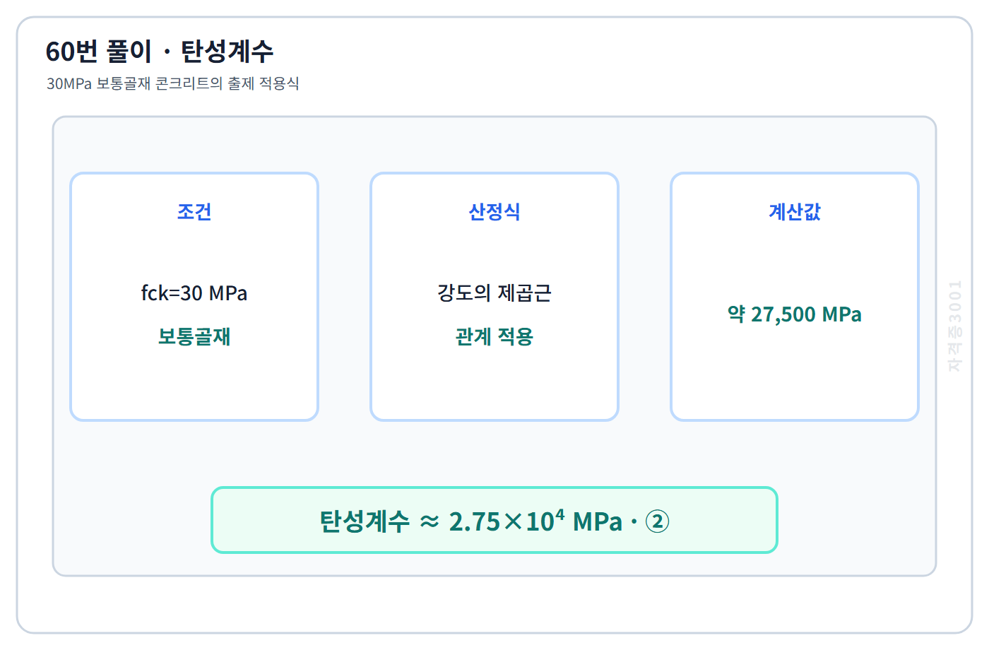 30MPa 보통골재 콘크리트 탄성계수 계산