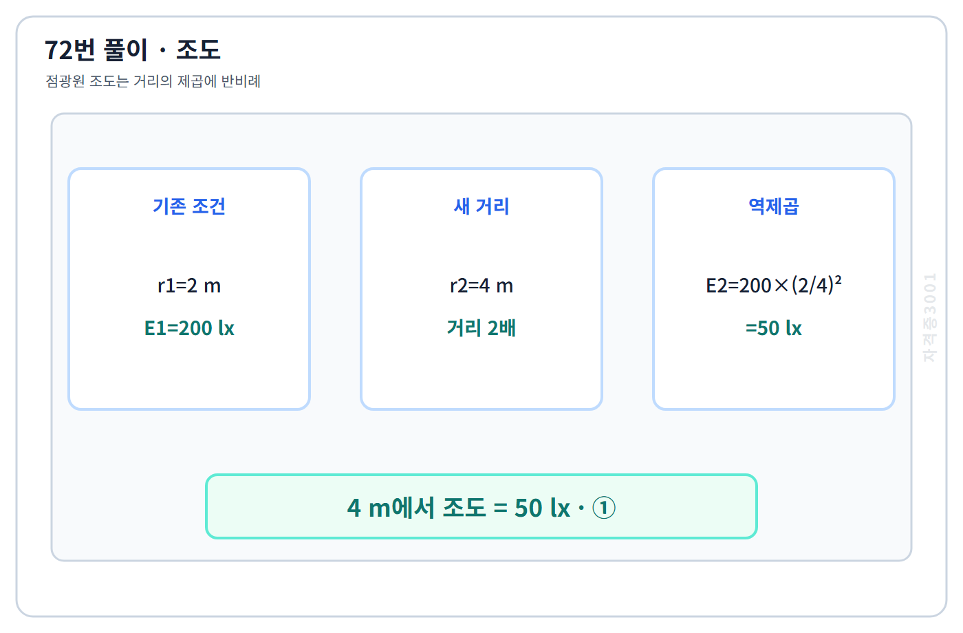 거리 역제곱법칙으로 조도 50lx 계산