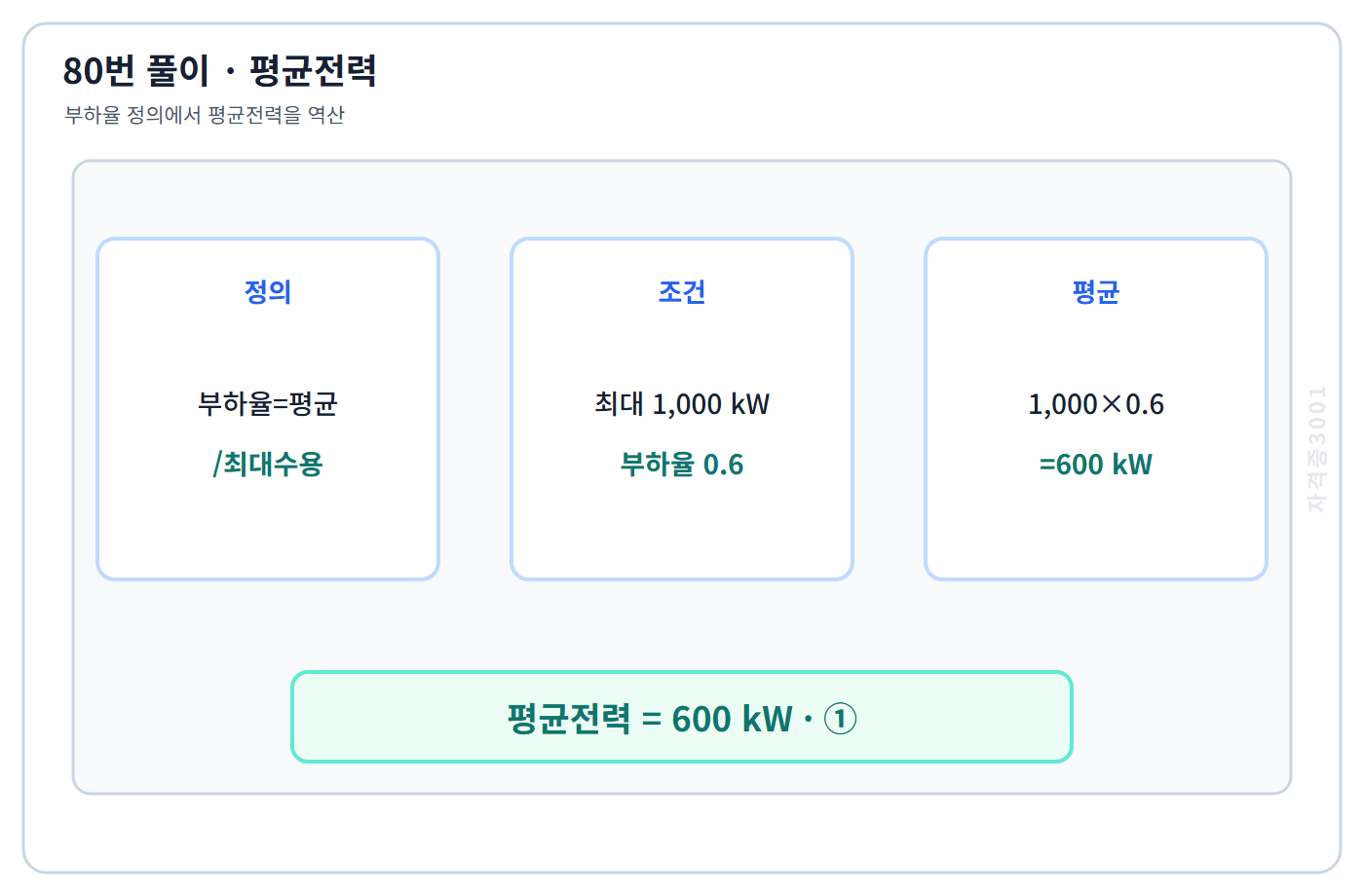 부하율로 평균전력 600kW 계산