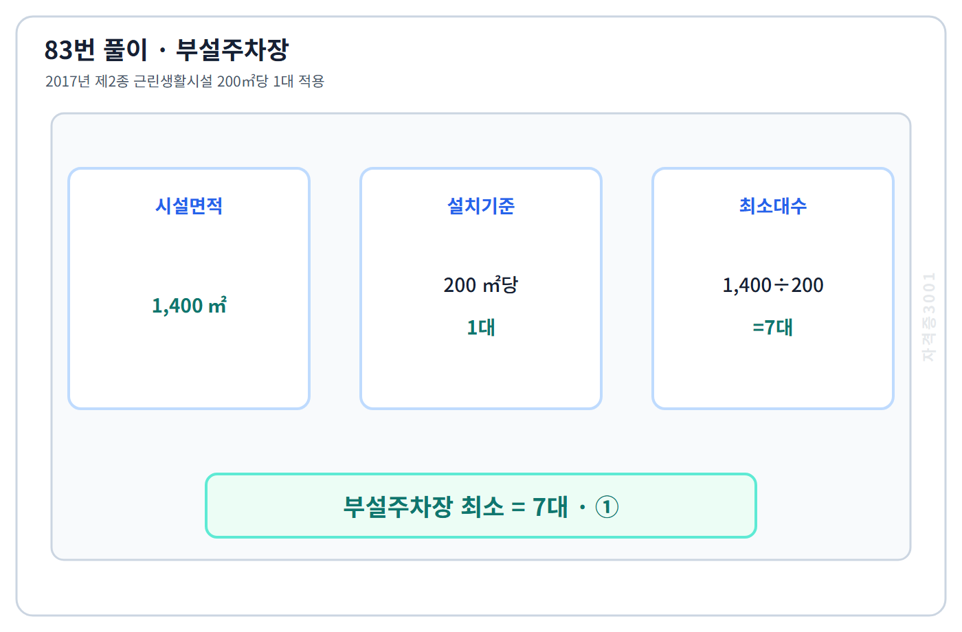제2종 근린생활시설 부설주차장 7대 계산