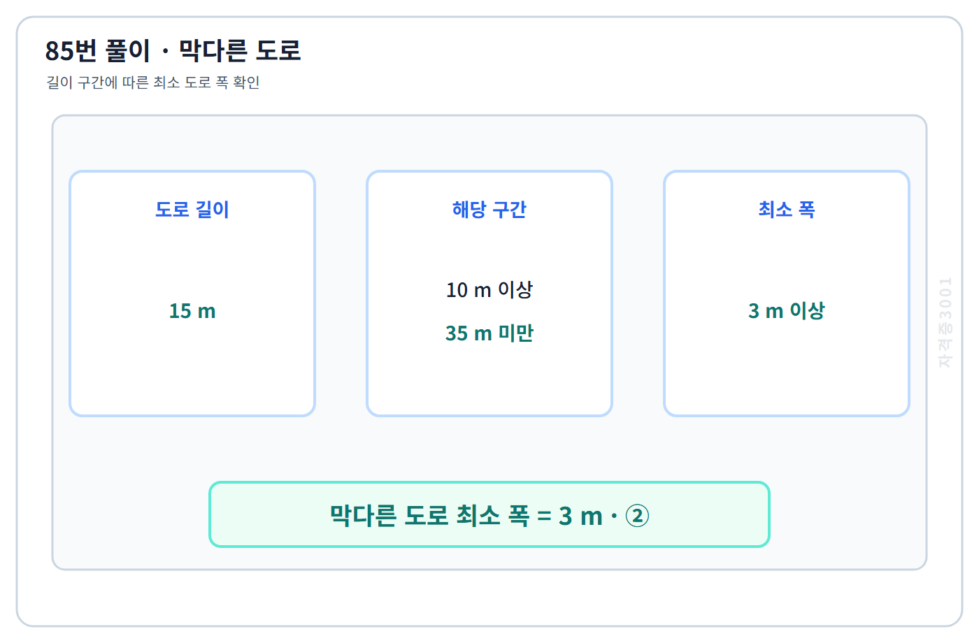 막다른 도로 길이별 최소 폭 비교