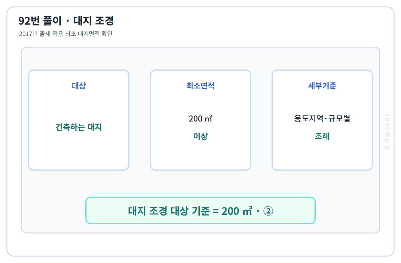 대지조경 대상 200제곱미터 기준