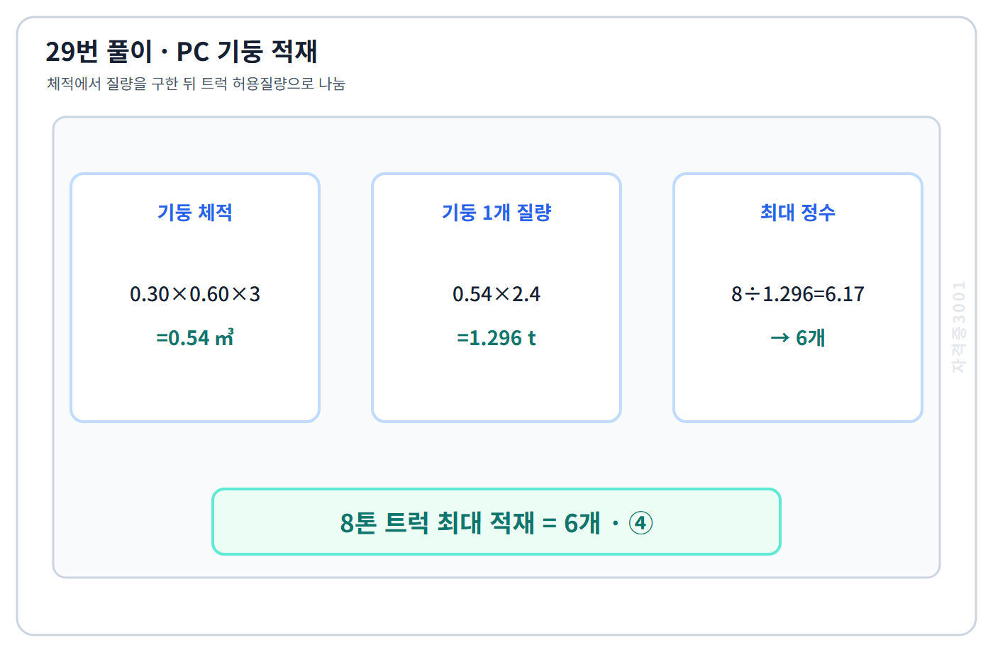 건축기사 기출문제 PC 기둥 체적·질량과 8톤 트럭 최대 6개 적재 계산