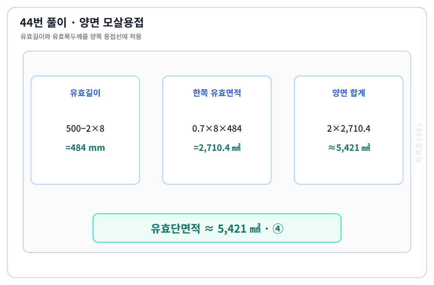 건축기사 기출문제 양면 모살용접 유효면적 5421제곱밀리미터 계산