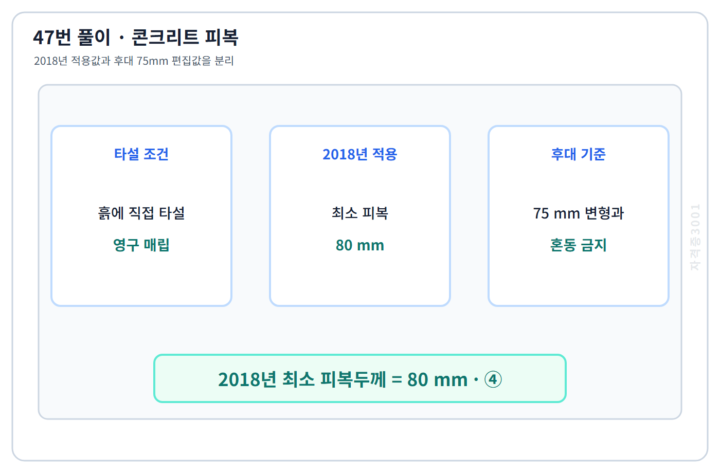 건축기사 기출문제 2018년 현장치기 콘크리트 피복두께 80mm 기준표