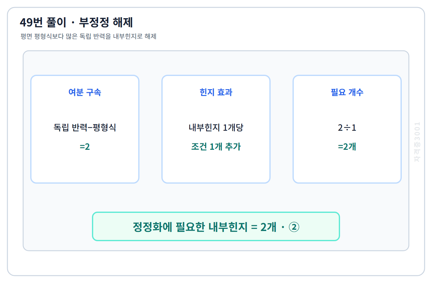 건축기사 기출문제 내부힌지 2개로 2차 부정정 연속보를 정정화한 도식