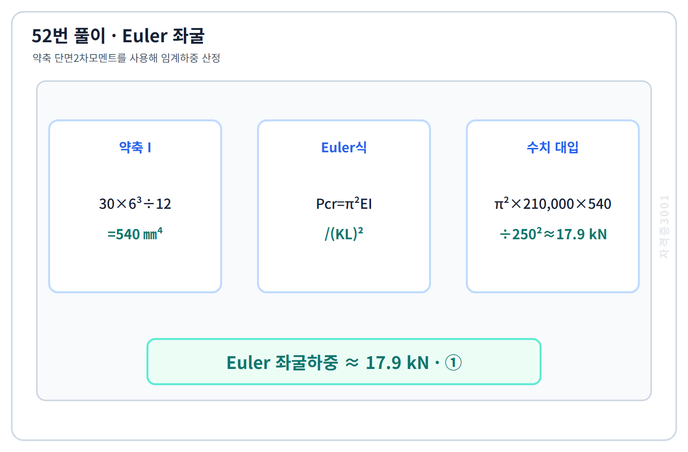 건축기사 기출문제 약축 단면2차모멘트와 Euler 좌굴하중 17.9kN 계산
