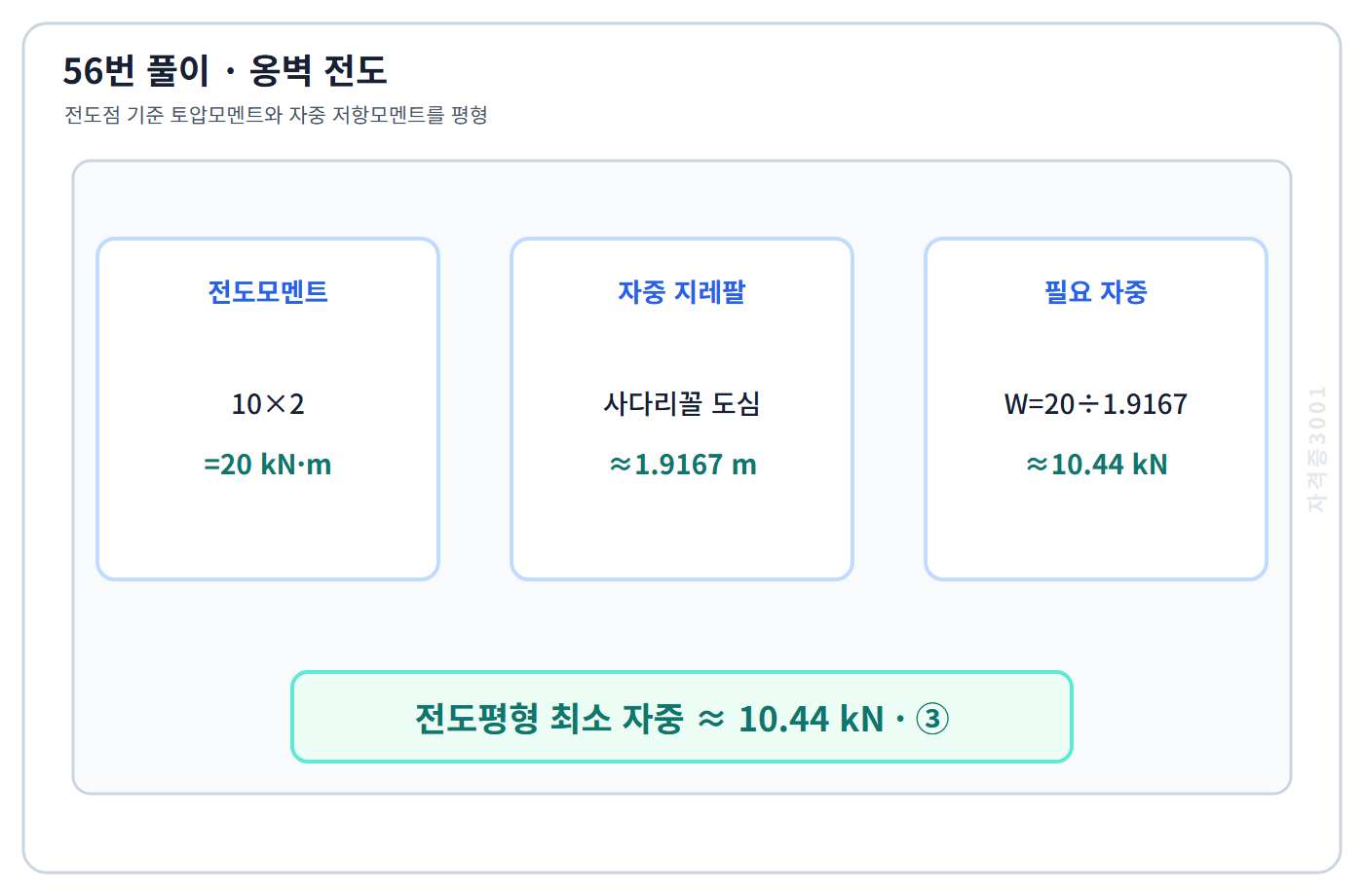 건축기사 기출문제 사다리꼴 옹벽 도심과 전도평형으로 자중 10.44kN을 구한 계산