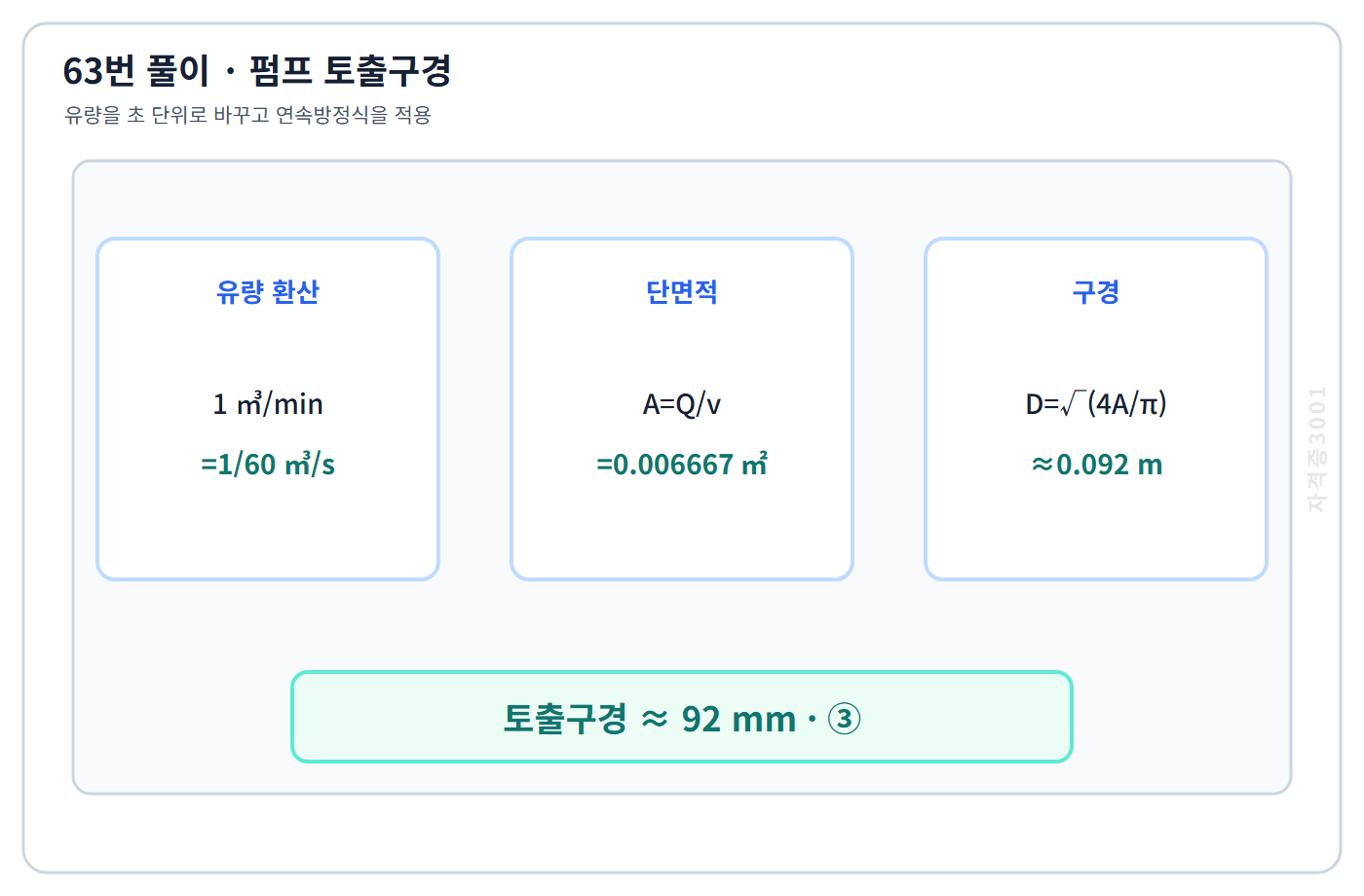 유량·유속으로 볼류트펌프 토출구경 92mm를 구한 계산
