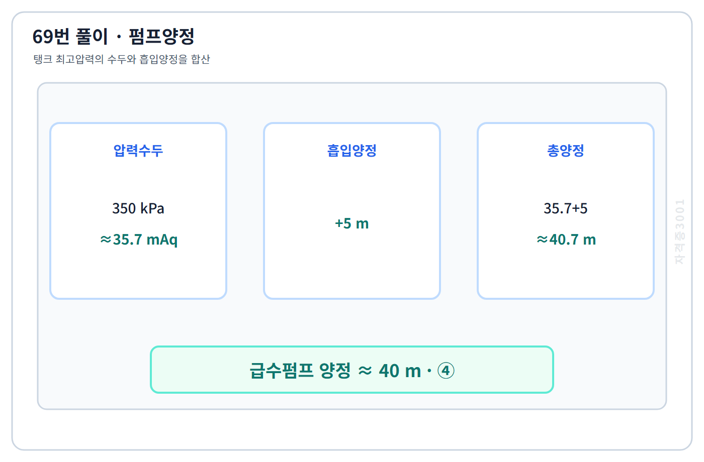 350kPa 압력수두와 흡입양정을 더해 펌프양정 약 40m를 구한 계산