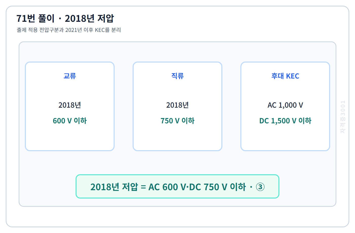 2018년 저압 교류 600V·직류 750V와 2021년 이후 KEC 비교