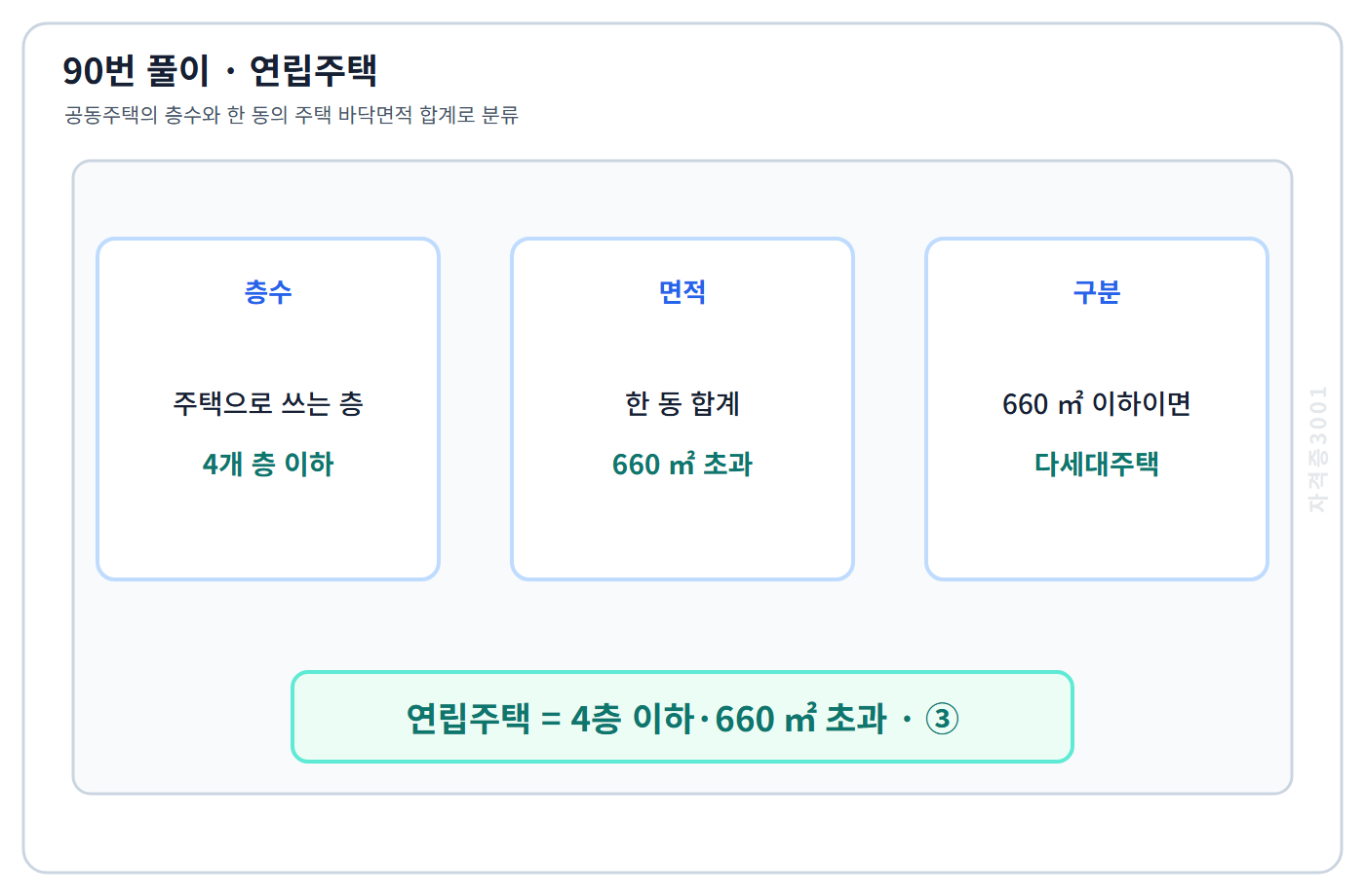 아파트·연립주택·다세대주택 층수·면적 분류표