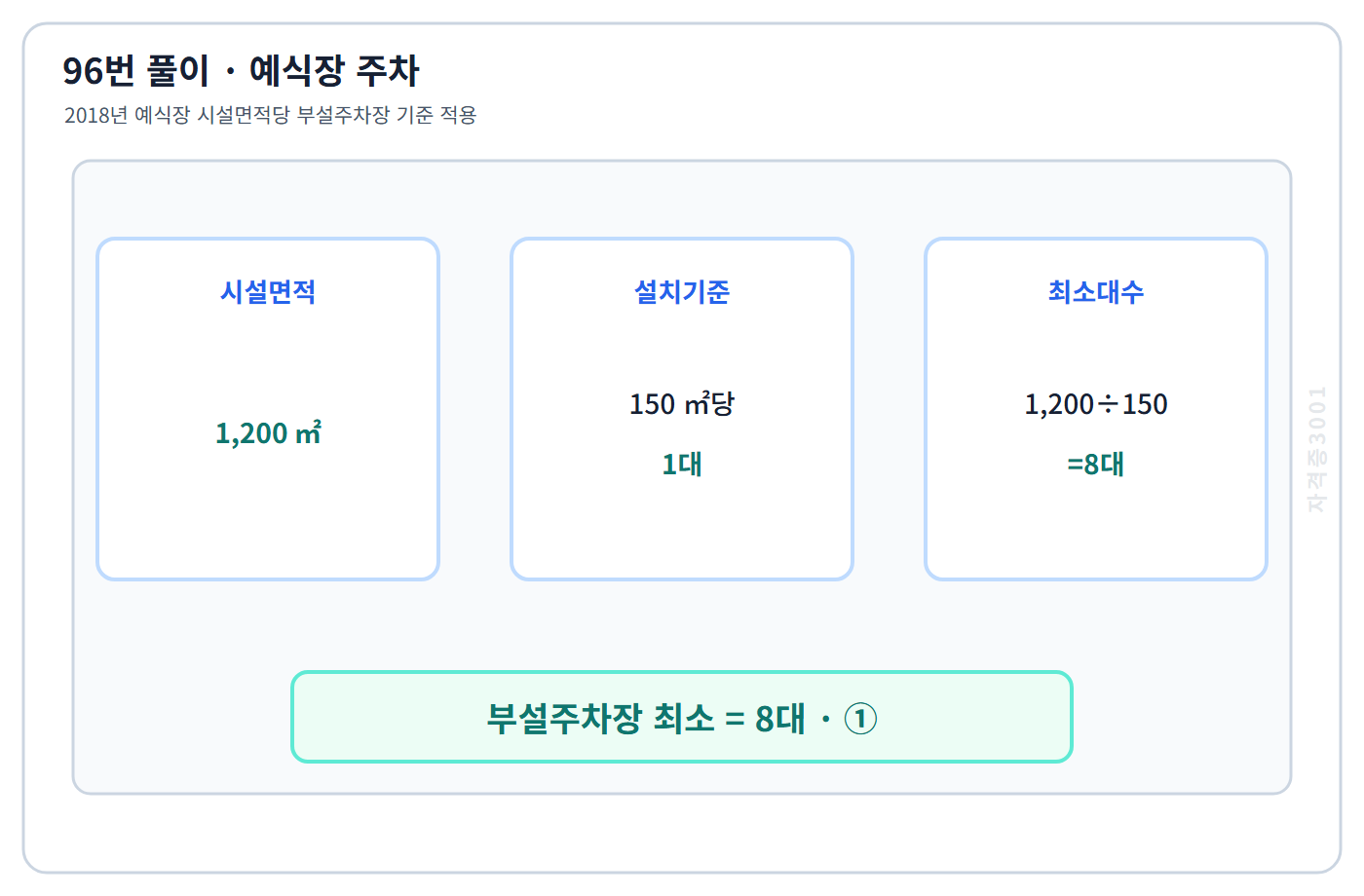 예식장 1200제곱미터의 부설주차장 8대 계산