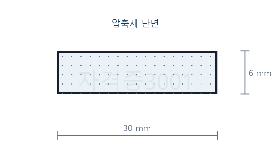 건축기사 기출문제 30mm×6mm 직사각형 압축재 단면과 좌굴길이
