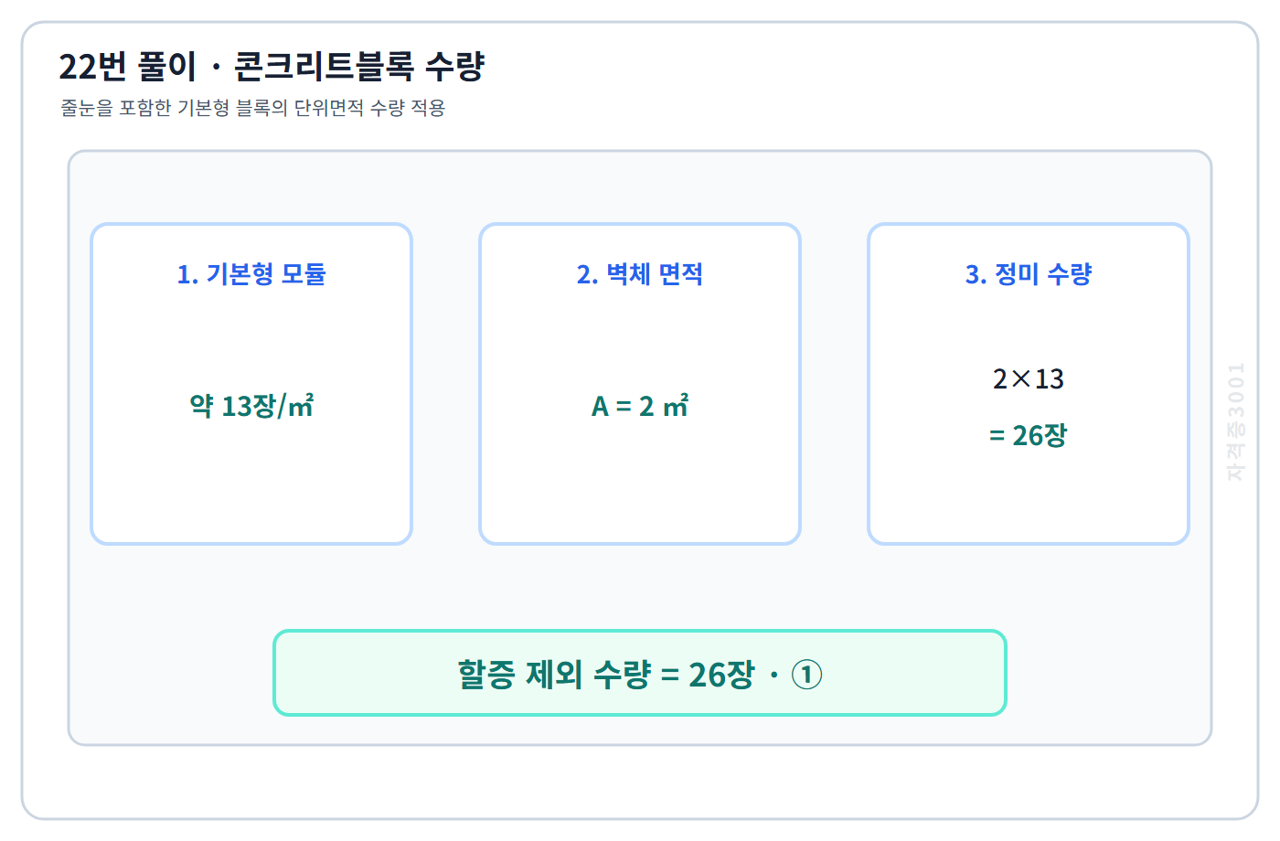 건축기사 기출문제 콘크리트블록 2제곱미터의 26장 수량 계산