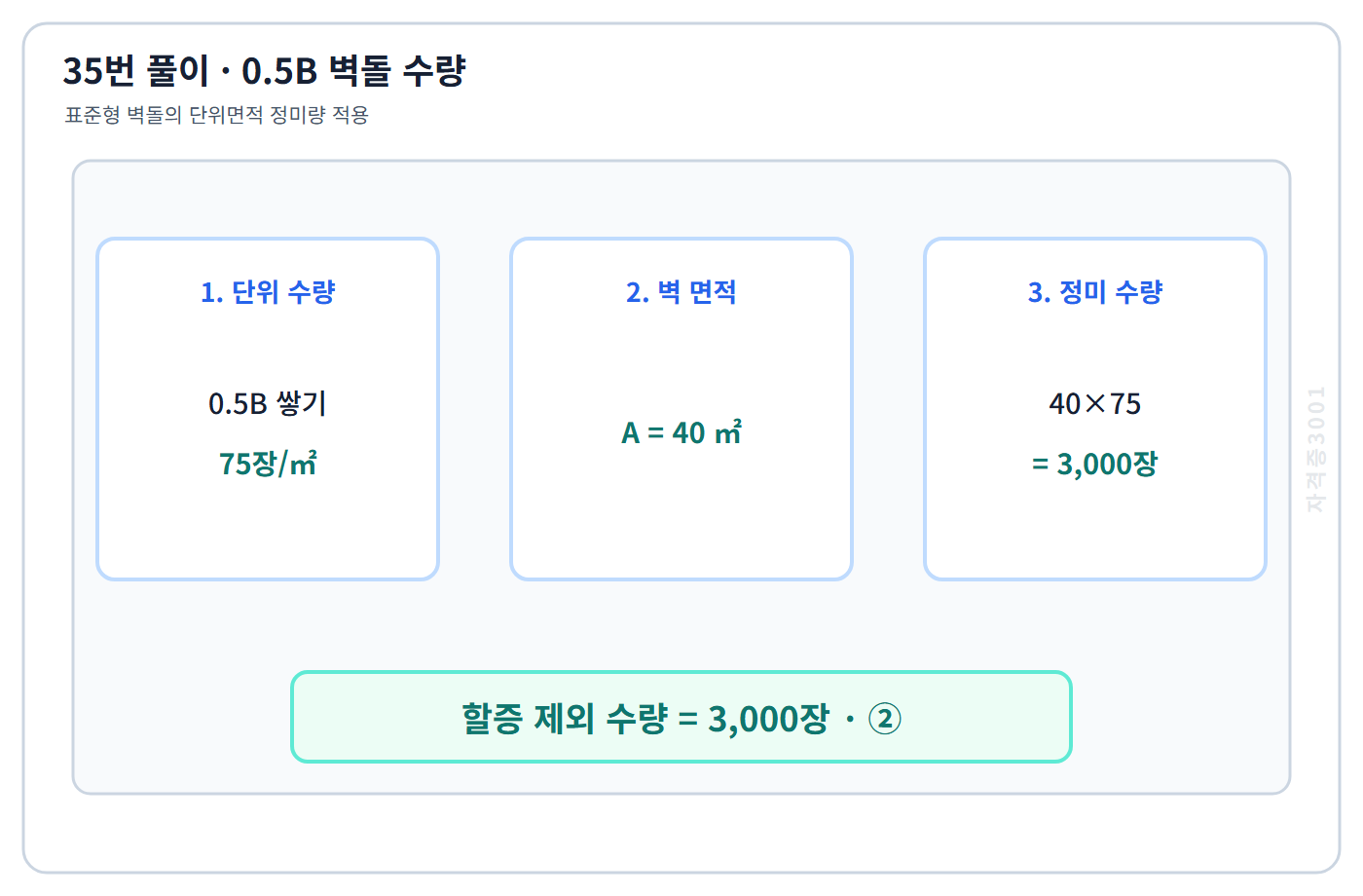 건축기사 기출문제 표준형 벽돌 0.5B 40제곱미터의 3천장 계산