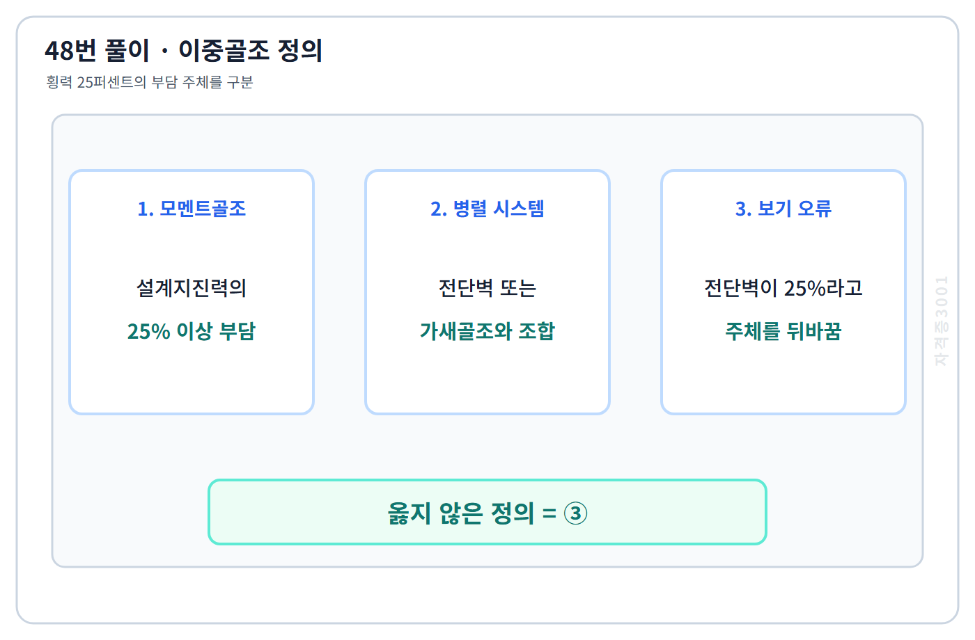 건축기사 기출문제 이중골조에서 모멘트골조가 최소 25퍼센트를 부담하는 정의