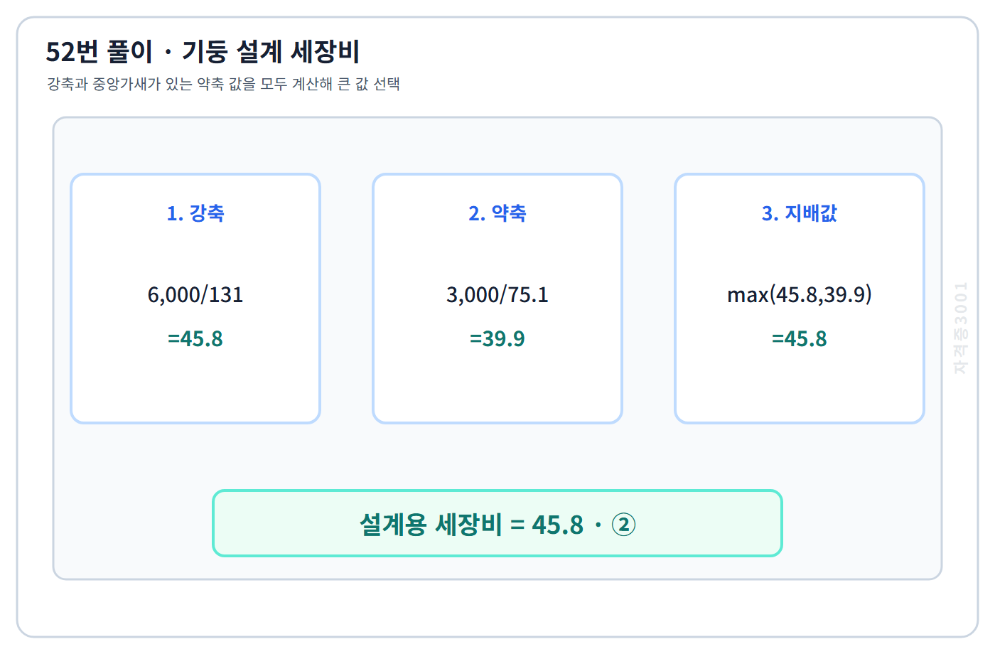 건축기사 기출문제 강축·약축 세장비를 비교해 45.8을 선택한 계산