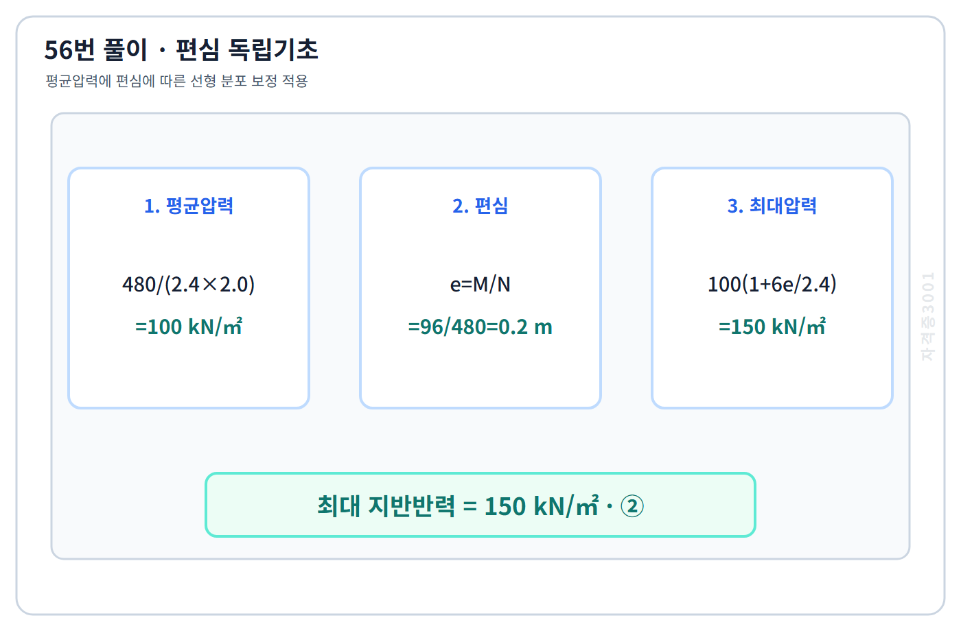 독립기초 최대지반반력 150킬로뉴턴 매 제곱미터 계산