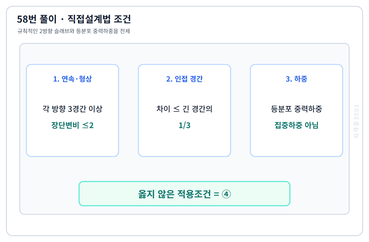 직접설계법의 연속경간·장단변비·등분포하중 조건표