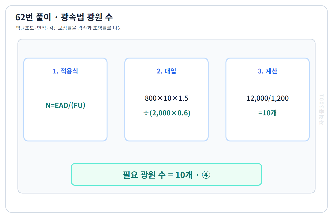 광속법으로 광원 10개를 구한 계산