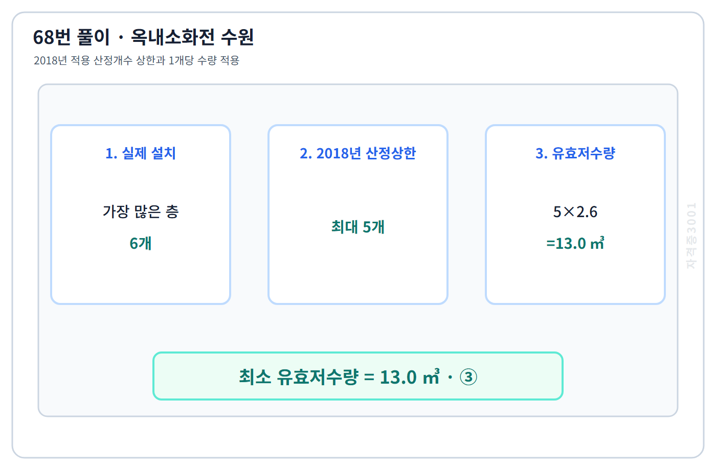 2018년 옥내소화전 최대 5개와 수원 13세제곱미터 계산