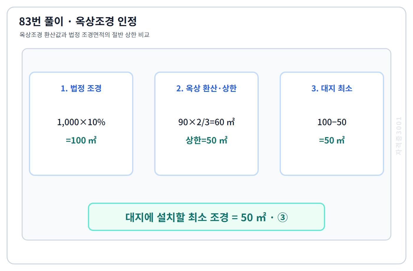 옥상조경 인정한도 50제곱미터와 대지조경 계산