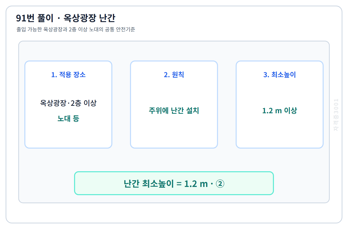 옥상광장·노대 난간 최소높이 1.2미터