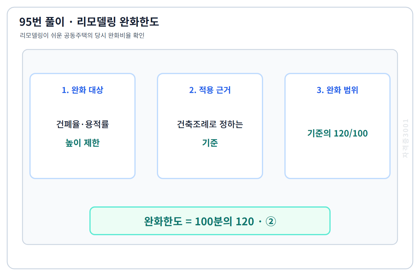 리모델링 용이 공동주택의 120퍼센트 완화한도