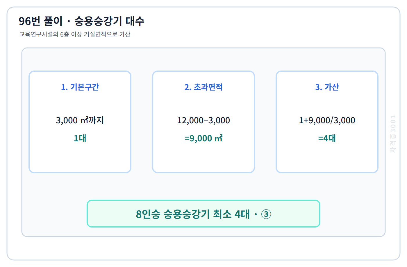 교육연구시설 승용승강기 4대 산정