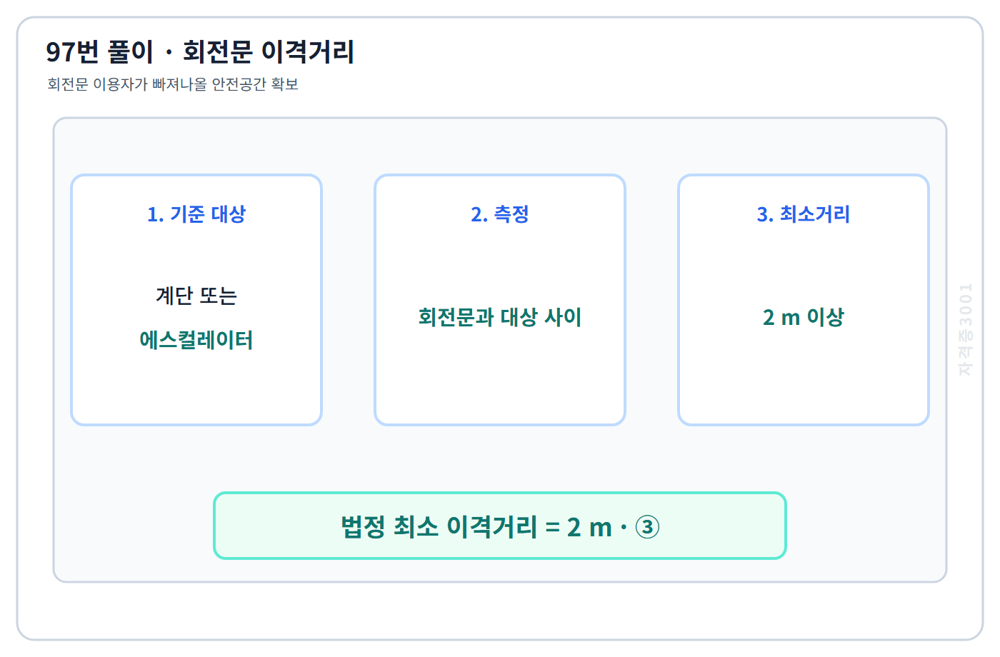 회전문과 계단·에스컬레이터의 2미터 이격
