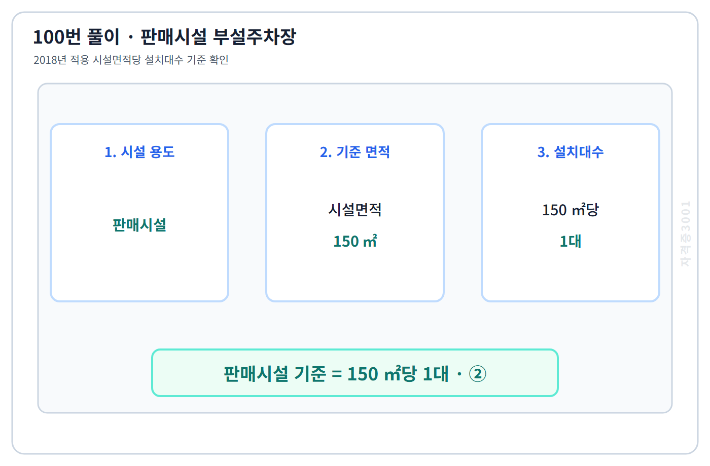 판매시설 부설주차장 150제곱미터당 1대 기준