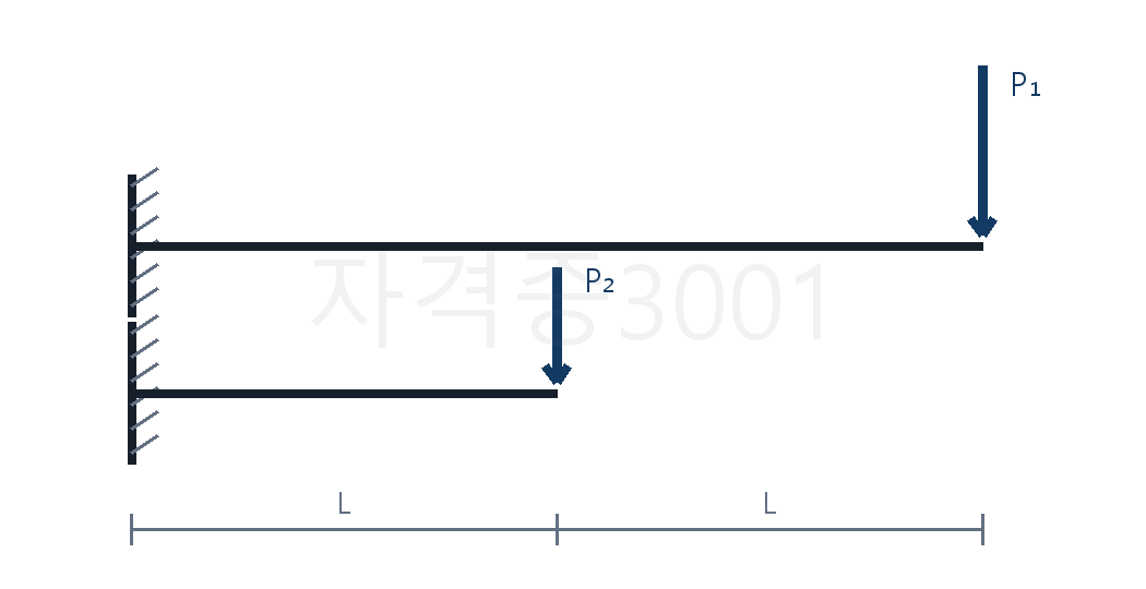 건축기사 기출문제 길이가 다른 두 캔틸레버와 자유단 집중하중