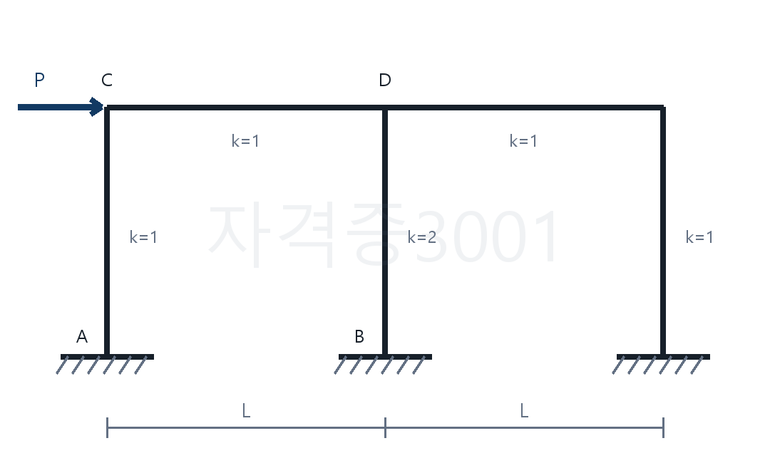 건축기사 기출문제 강비가 표시된 수평하중 라멘의 최대모멘트 검토도