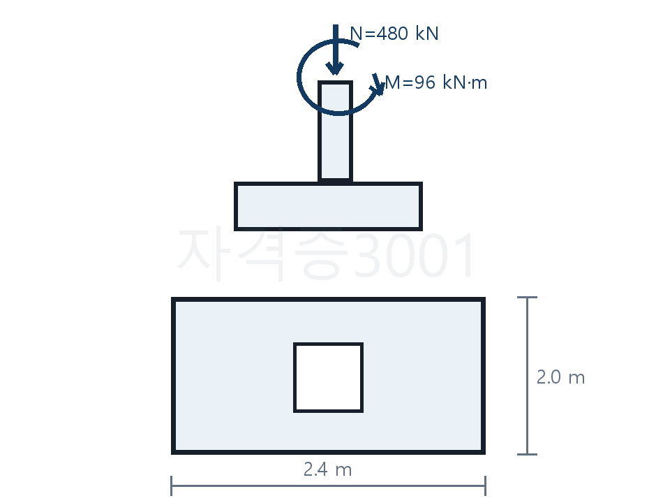 축력과 모멘트를 받는 2.4m×2.0m 독립기초