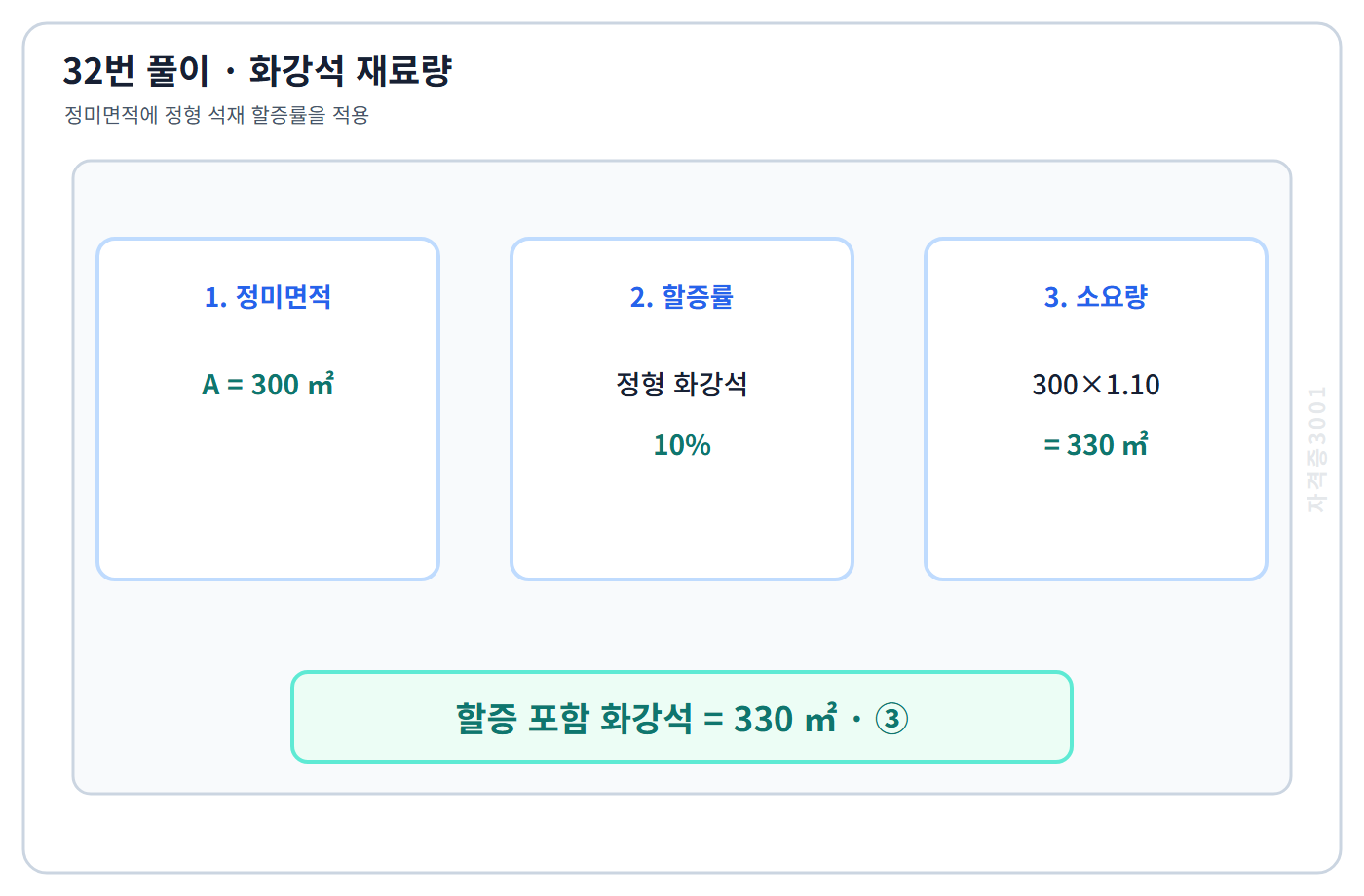 건축기사 기출문제 화강석 10퍼센트 할증을 적용해 330제곱미터를 구하는 32번 계산도