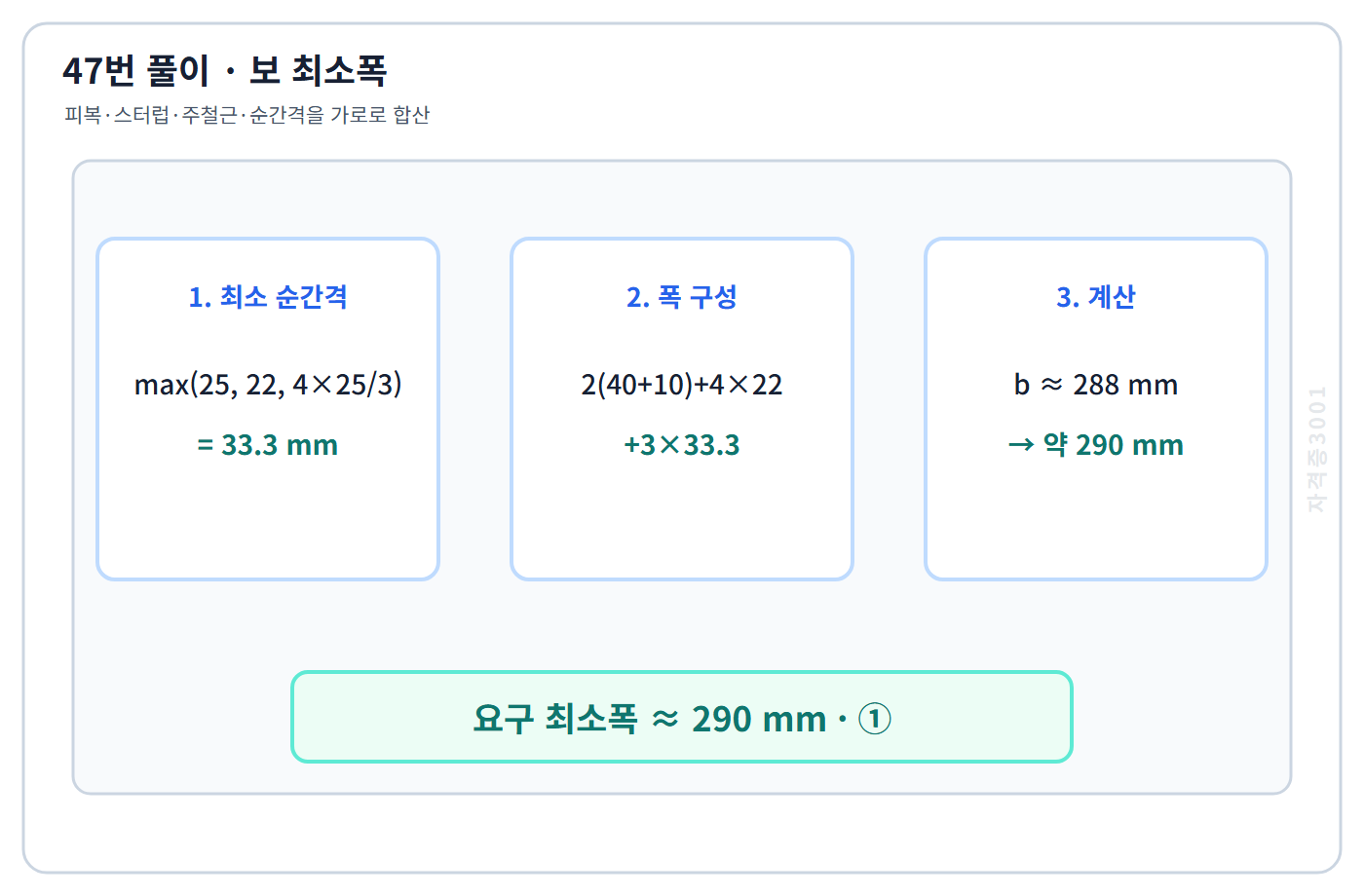 건축기사 기출문제 피복과 철근 순간격을 합해 최소 보폭 약 290밀리미터를 구하는 47번 계산도